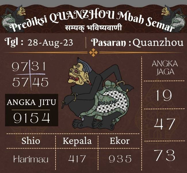 Prediksi Quanzhou Mbah Semar Hari Ini 28 Agustus Agustus 2023