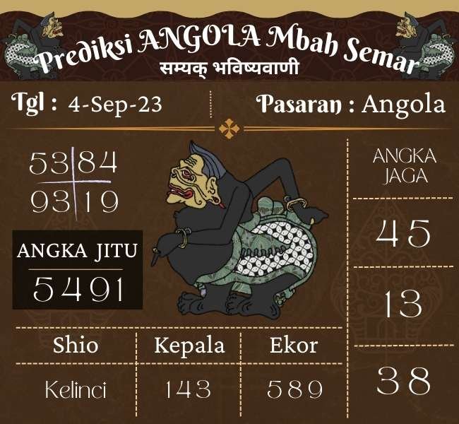 Prediksi Angola Mbah Semar Hari Ini 4 September 2023