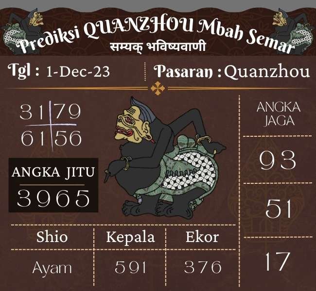 Predksi Quanzhou Mbah Semar Hari Ini 01 Desemberr 2023