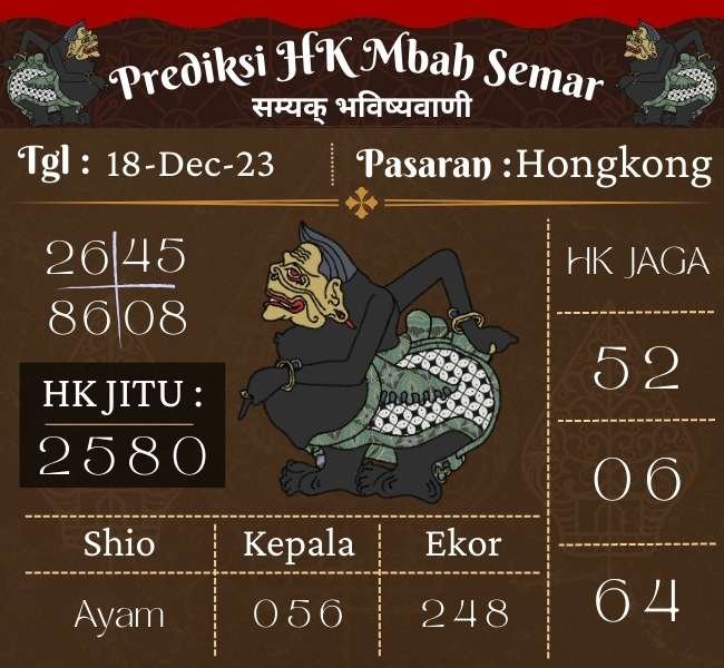 Prediksi HK Mbah Semar Hari Ini 18 Desember 2023