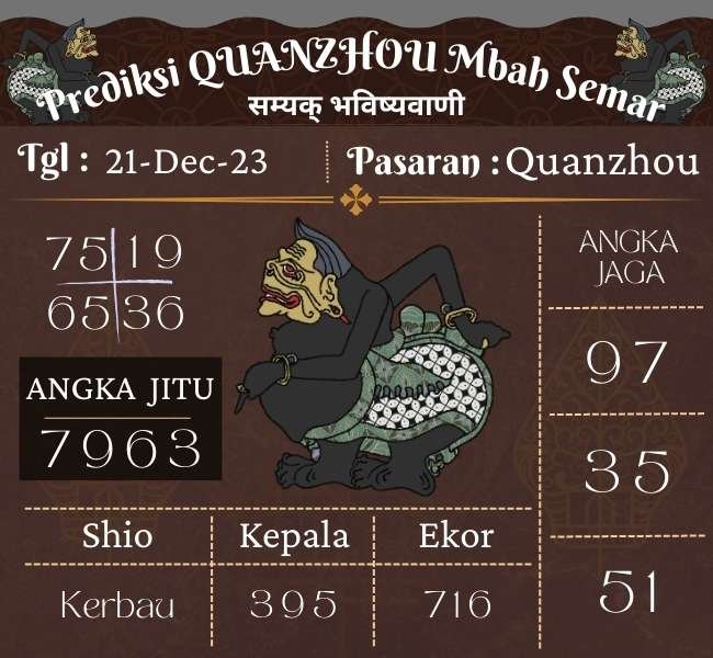 Predksi Quanzhou Mbah Semar Hari Ini 21 Desember 2023