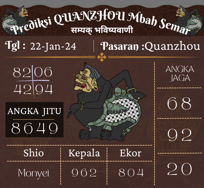 Predksi Quanzhou Mbah Semar Hari Ini 22 Januari 2024