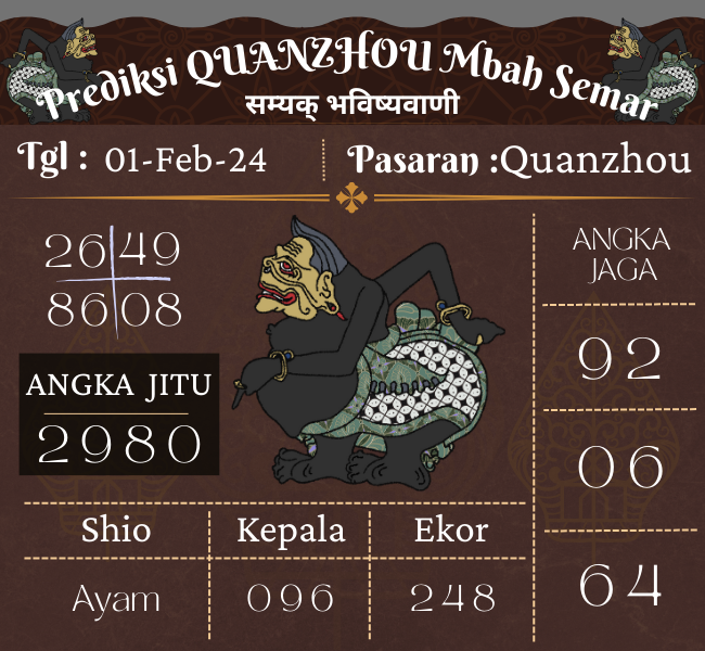 Predksi Quanzhou Mbah Semar Hari Ini 01 Februari 2024