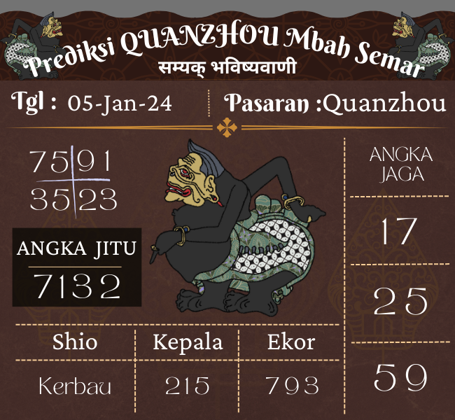 Predksi Quanzhou Mbah Semar Hari Ini 05 Januari 2024